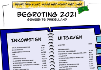 Begroting 2021 Dinkelland: “Sluitende begroting, maar erg dun”