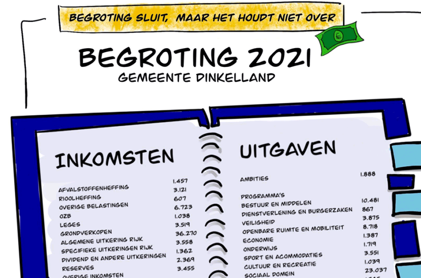 Begroting 2021 Dinkelland: “Sluitende begroting, maar erg dun”