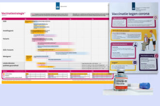 Deel patiënten huisartsenpraktijk Ootmarsum opgeroepen voor corona vaccinatie