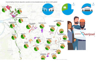 Provincie Overijssel werkt aan verdere onderbouwing voor extern salderen