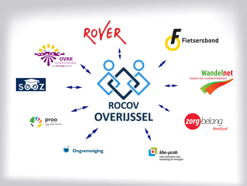 ROCOV Overijssel en provincie Overijssel ondertekenen samenwerkingsconvenant