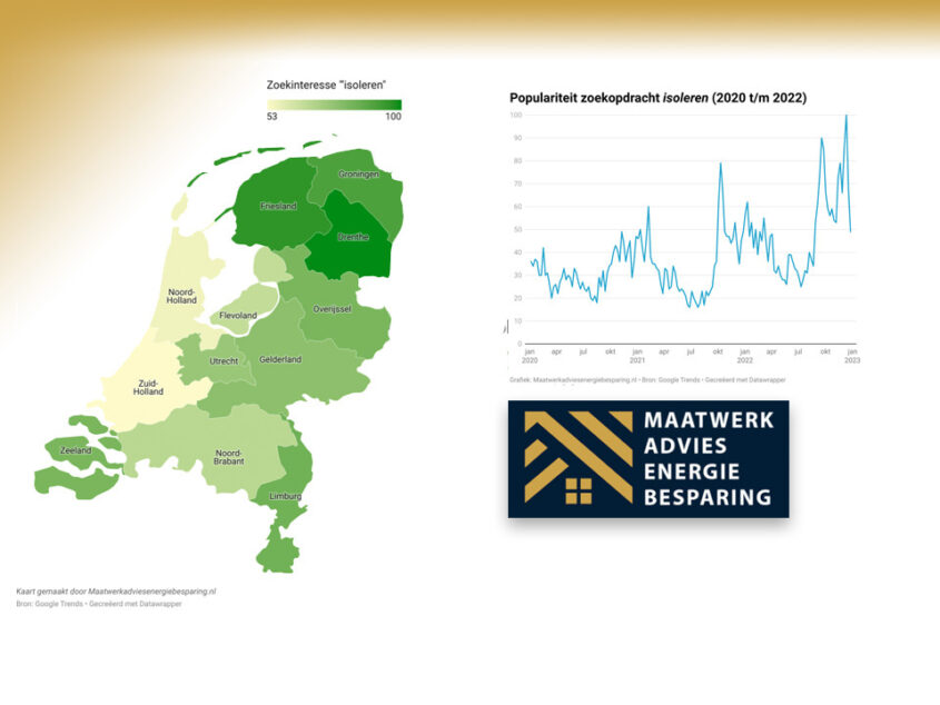 Fors meer interesse in woningisolatie in Overijssel