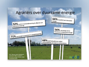 Ruim helft boeren wil investeren in duurzame energie